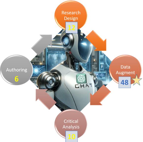 Optimizing PDF Workflows with Generative Pre-trained Transformers